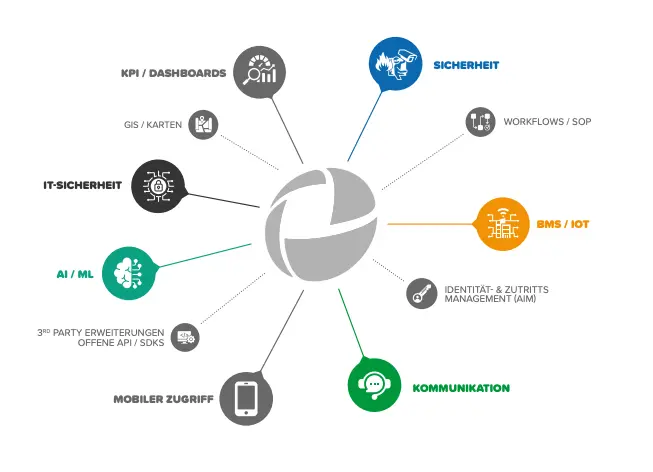 Advancis Apps
