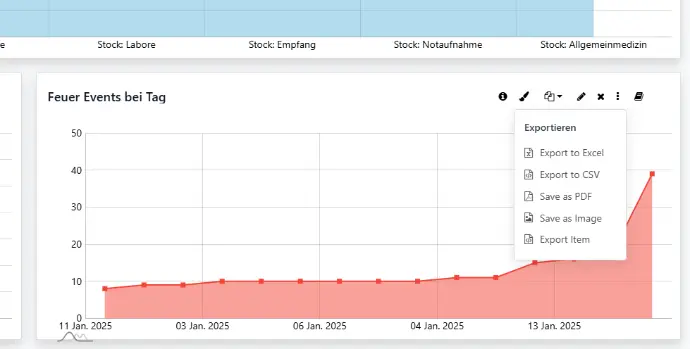 Dashboard Reporting