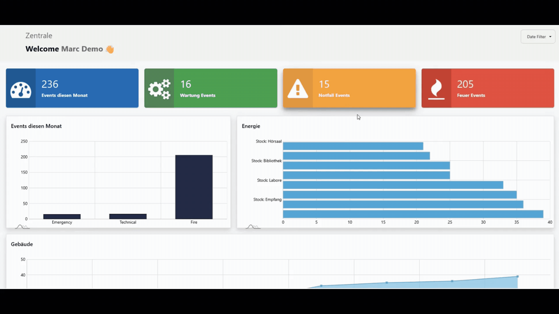 Dashboard Übersicht