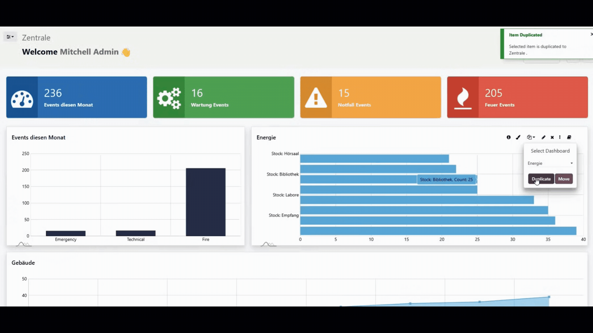 Dashboard Personalisierung