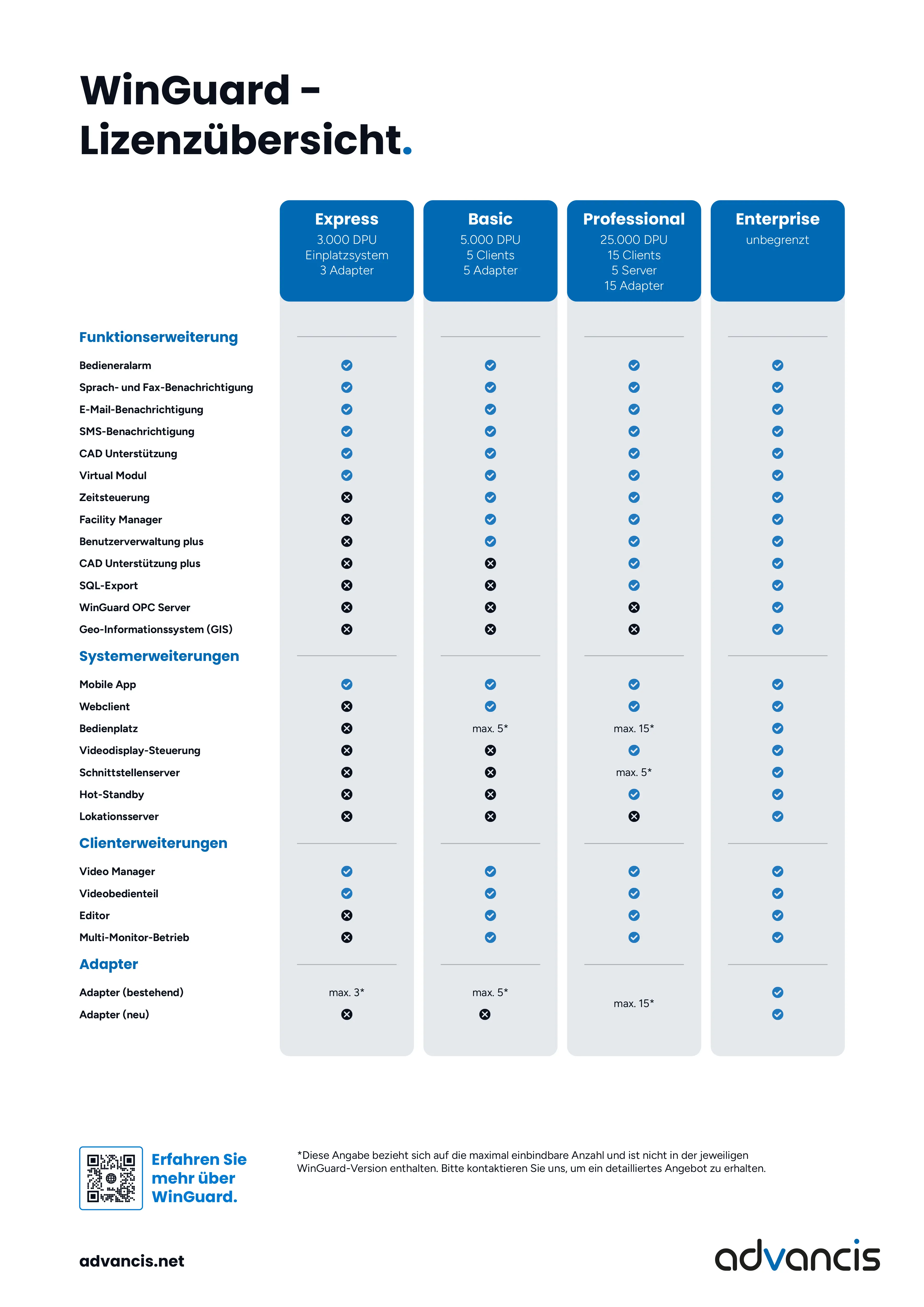 WinGuard Lizenzübersicht