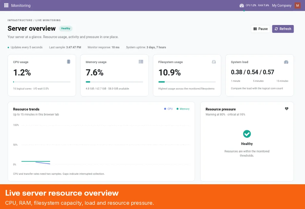 dashboard-overview.webp